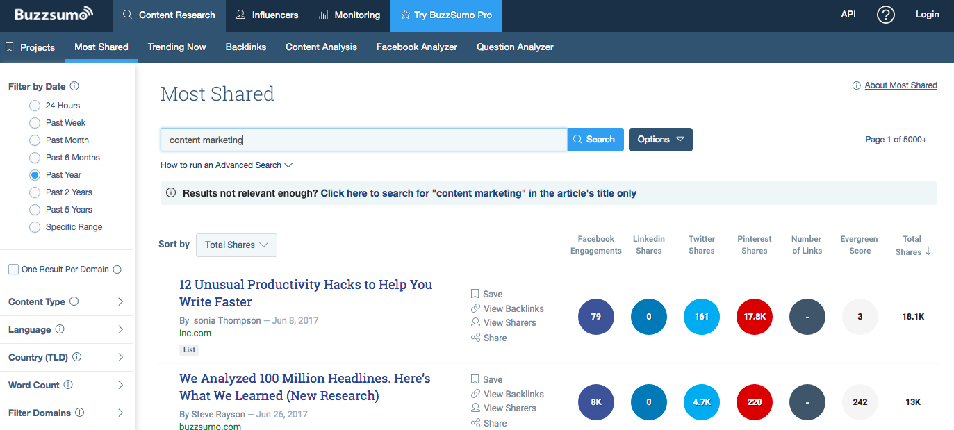 Most shared. BUZZSUMO.